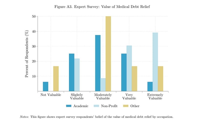 NBER study results graphic NBER study results graphic