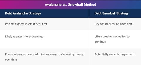avalanche and snowball comparison