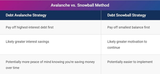 avalanche and snowball comparison
