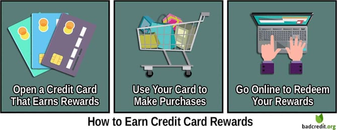 Credit card rewards graphic