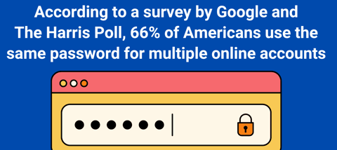 Google survey results graphic