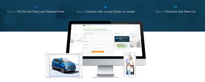 Screenshot from Auto Credit Express
