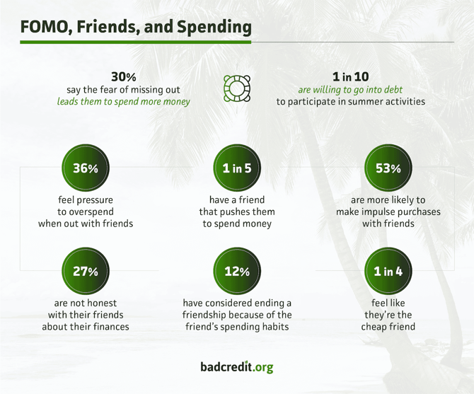 Pressures Americans face when it comes to finances infographic from BadCredit.org