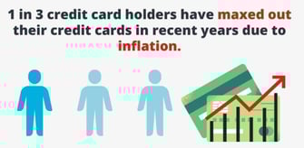 Inflation's effect on credit card debt Inflation's effect on credit card debt