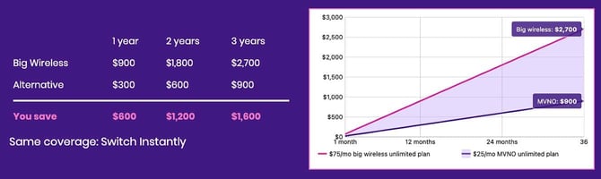 MoneySavingPro plan comparisons MoneySavingPro plan comparisons