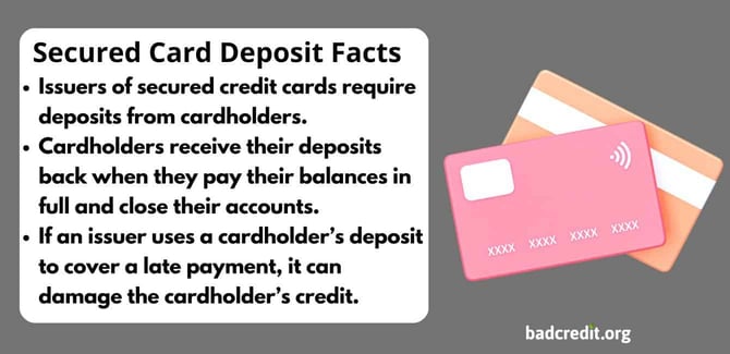 secured card deposit facts secured card deposit facts