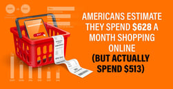 Americans Estimate They Spend $628 a Month Shopping Online