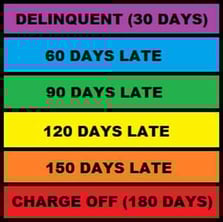 late payment graphic late payment graphic