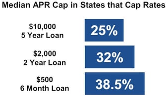 Median APR cap graphic