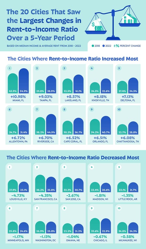 rent to income graphic rent to income graphic