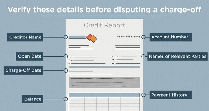 charge-off verification items charge-off verification items