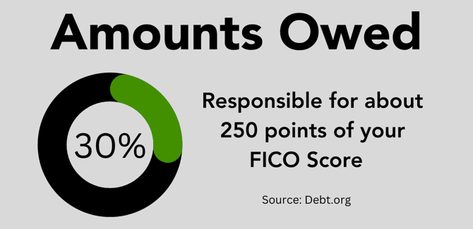 Amounts owed graphic Amounts owed graphic