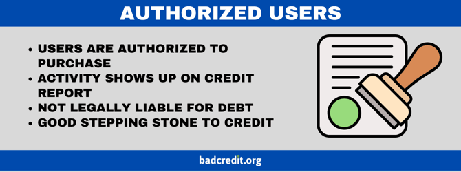 Authorized users Authorized users
