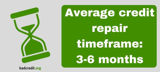 Average credit repair timeframe