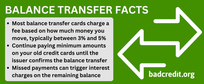 balance transfer graphic balance transfer graphic