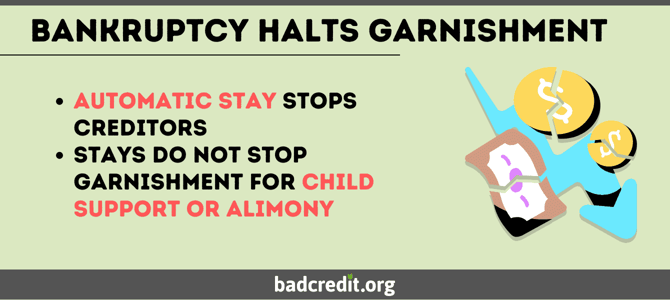 Bankruptcy halts garnishment graphic Bankruptcy halts garnishment graphic