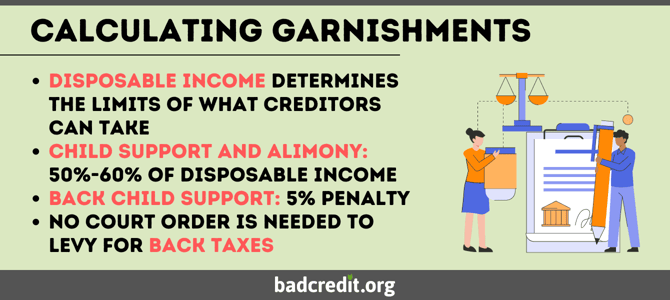 Calculating garnishments graphic Calculating garnishments graphic