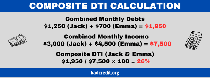 Sample composite DTI ratio calculation Sample composite DTI ratio calculation