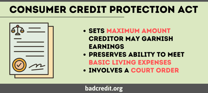 Consumer Credit Protection Act Consumer Credit Protection Act