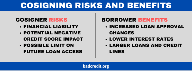 Cosigning risks and benefits Cosigning risks and benefits
