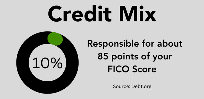 Credit mix graphic Credit mix graphic