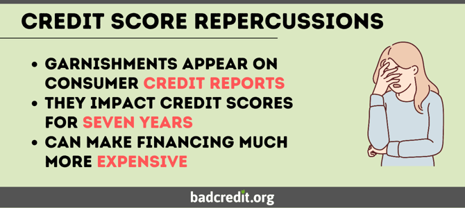 Credit score repercussions graphic Credit score repercussions graphic