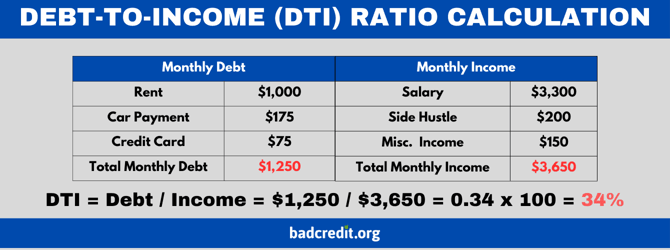 Sample debt-to-income ratio calculation Sample debt-to-income ratio calculation