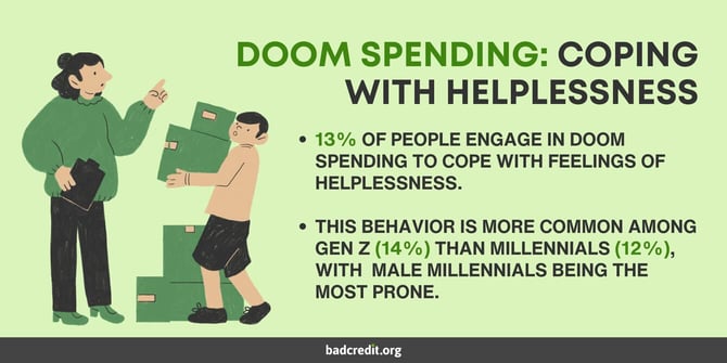 Doom spending findings graphic Doom spending findings graphic