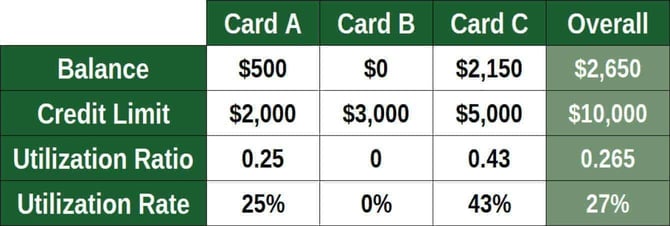 credit utilization ratio graphic credit utilization ratio graphic