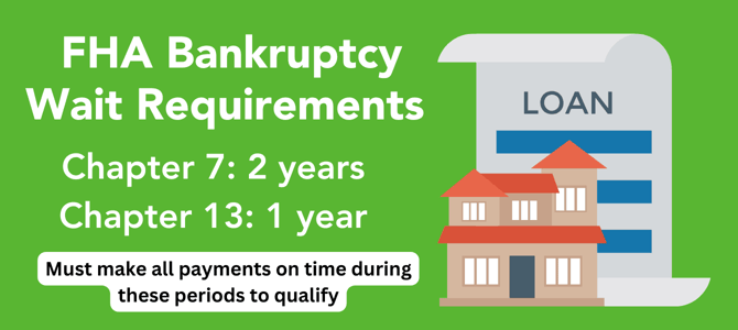 FHA Bankruptcy Requirements graphic FHA Bankruptcy Requirements graphic