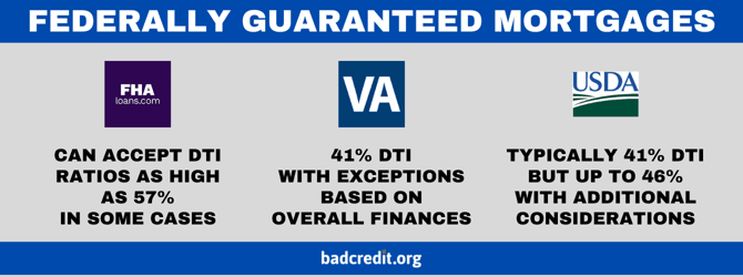 Federally guaranteed mortgages Federally guaranteed mortgages