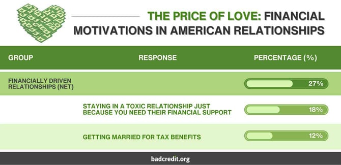 The financial price of love graphic The financial price of love graphic