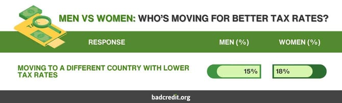 Moving for better tax rates graphic Moving for better tax rates graphic