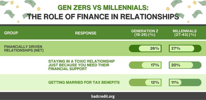 The role of finance in relationships graphic The role of finance in relationships graphic