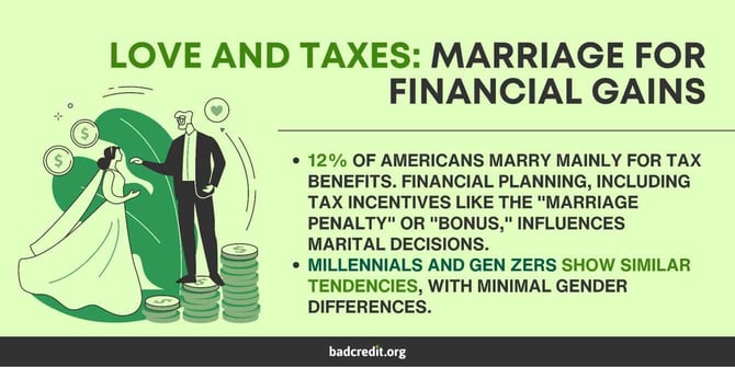Love and taxes graphic Love and taxes graphic