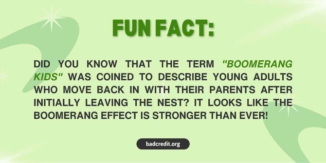 Fun fact about Boomerang Kids graphic Fun fact about Boomerang Kids graphic