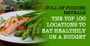 Poll of Foodies Reveals the Top 100 Locations to Eat Healthily On a Budget