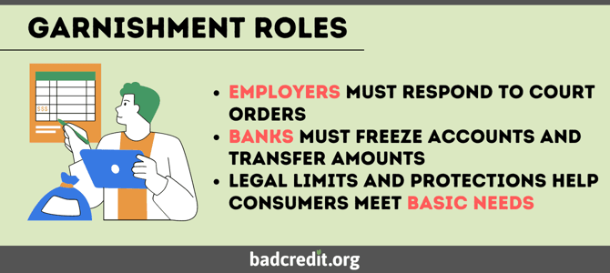 Garnishment roles graphic Garnishment roles graphic