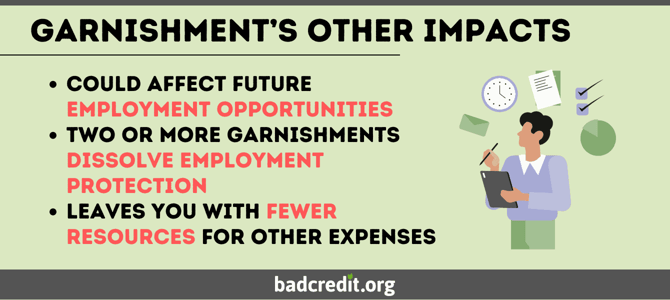 Garnishment other impacts graphic Garnishment other impacts graphic