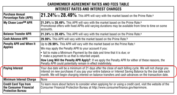 Screenshot of credit card terms Screenshot of credit card terms