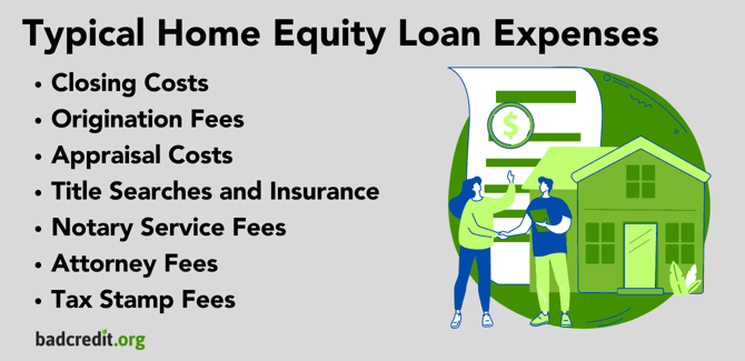 home equity loan expenses graphic