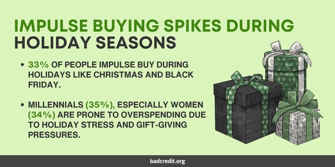 Holiday impulse buying graphic Holiday impulse buying graphic