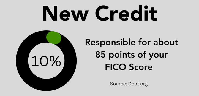 New credit graphic New credit graphic