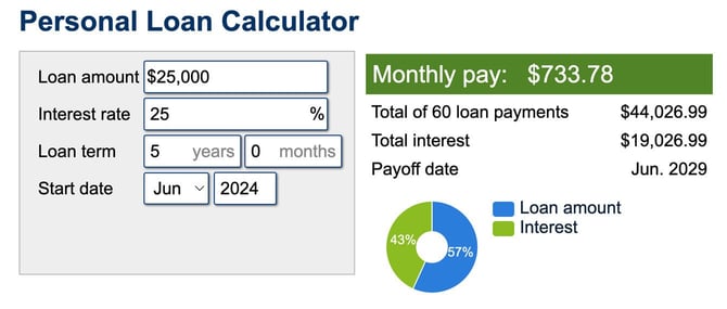 Screenshot from calculator.net