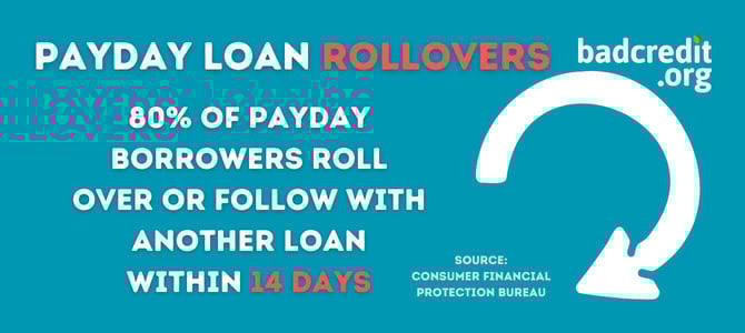 Payday loan rollovers