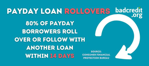 Payday loan rollovers Payday loan rollovers