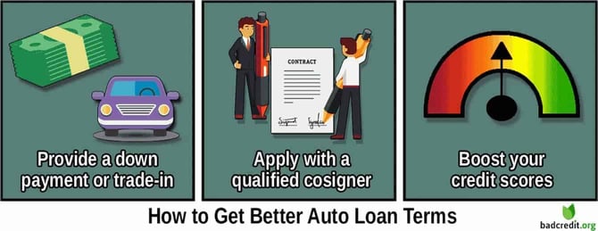 instructions for getting better auto loan terms