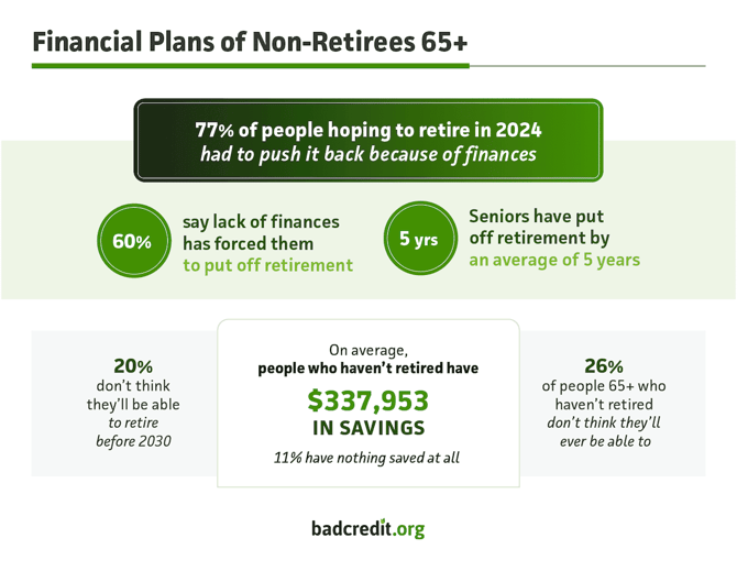 Non-retiree financial statistics infographic Non-retiree financial statistics infographic