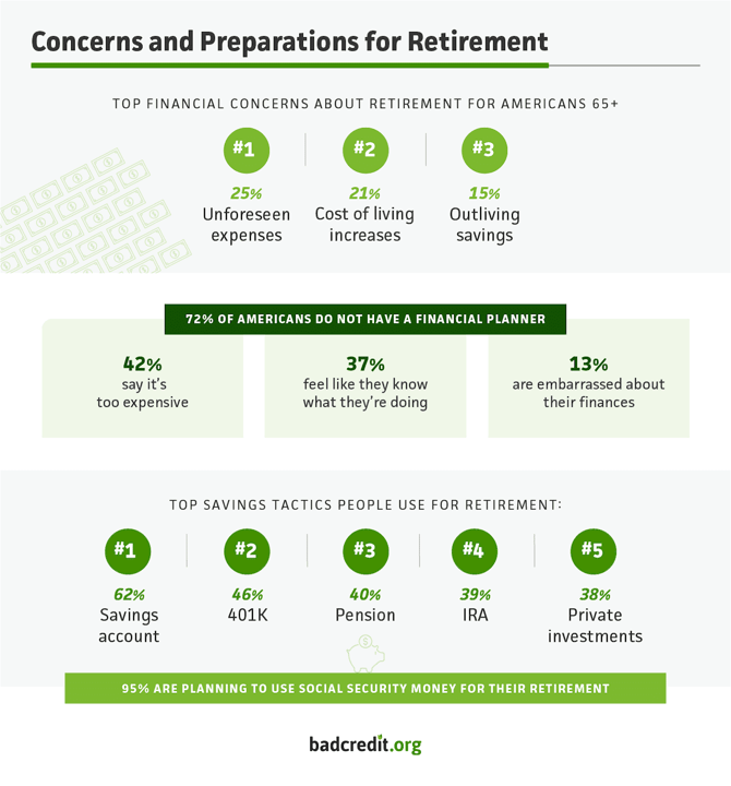 Top financial concerns Americans have about retirement infographic Top financial concerns Americans have about retirement infographic
