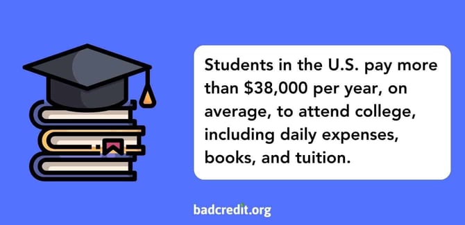 college costs graphic college costs graphic
